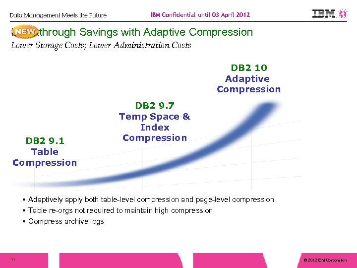IBM Confidential until 03 April 2012 Breakthrough Savings with Adaptive Compression Lower Storage Costs;