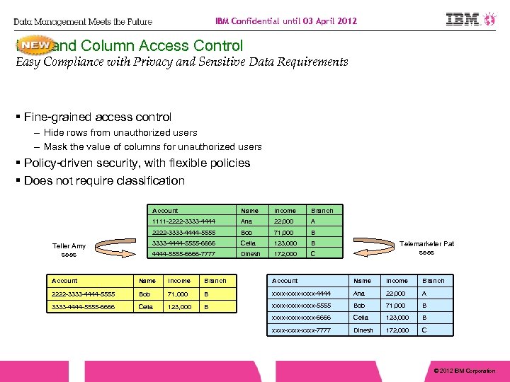 IBM Confidential until 03 April 2012 Row and Column Access Control Easy Compliance with