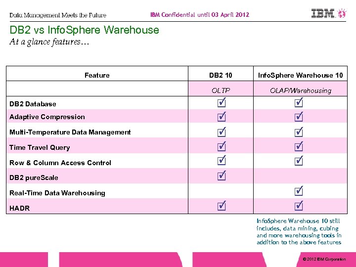 IBM Confidential until 03 April 2012 DB 2 vs Info. Sphere Warehouse At a