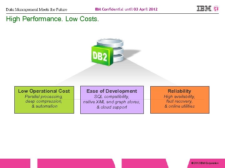 IBM Confidential until 03 April 2012 High Performance. Low Costs. Low Operational Cost Ease