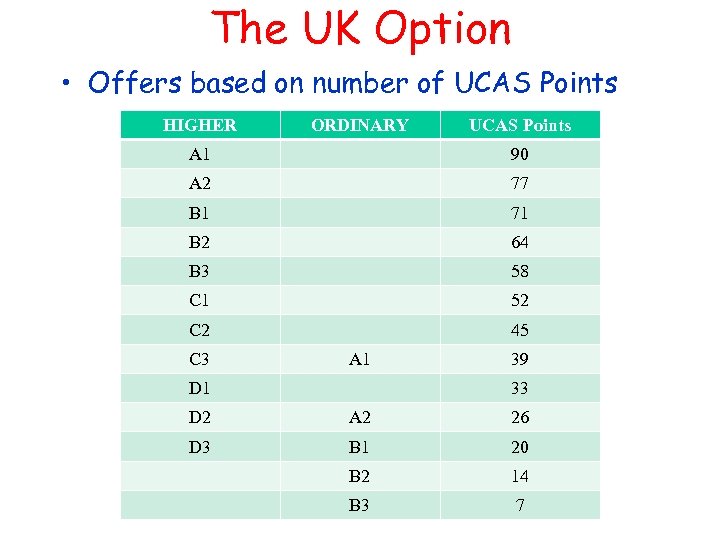 The UK Option • Offers based on number of UCAS Points HIGHER ORDINARY UCAS