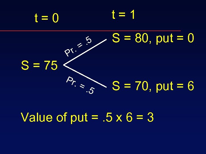 t=1 t=0 S = 75 r. P Pr. . 5 = =. 5 S