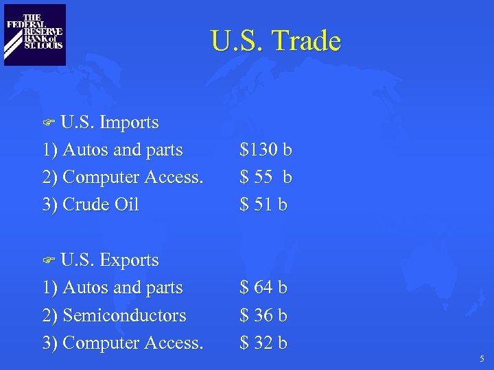 U. S. Trade F U. S. Imports 1) Autos and parts 2) Computer Access.