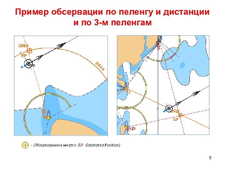 Режим обсервации вводится