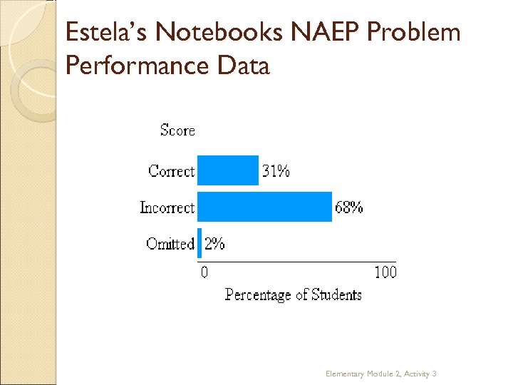 Estela’s Notebooks NAEP Problem Performance Data Elementary Module 2, Activity 3 