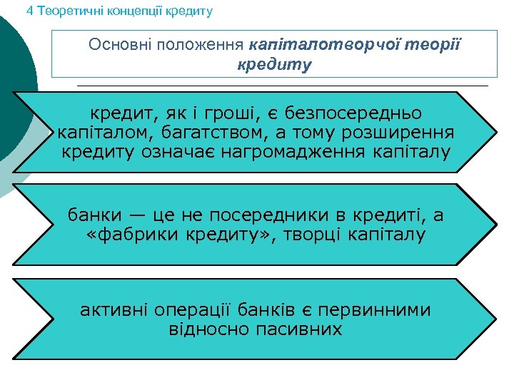 4 Теоретичні концепції кредиту Основні положення капіталотворчої теорії кредиту кредит, як і гроші, є