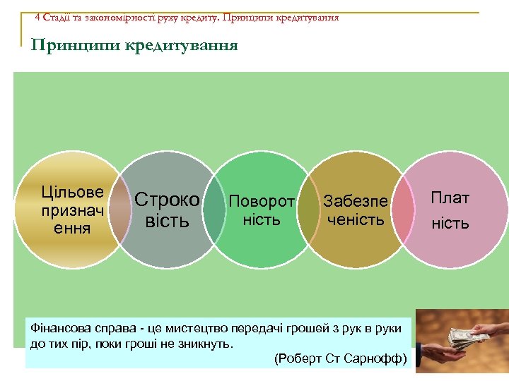 4 Стадії та закономірності руху кредиту. Принципи кредитування Цільове признач ення Строко вість Поворот