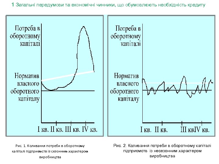 1 Загальні передумови та економічні чинники, що обумовлюють необхідність кредиту Рис. 1. Коливання потреби