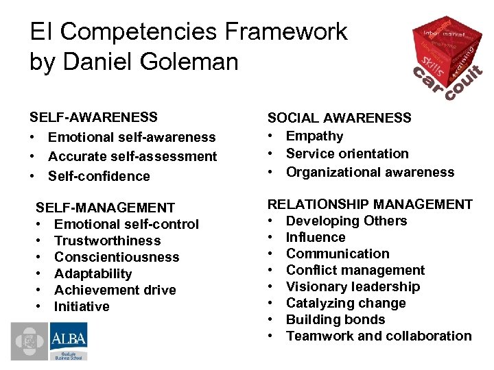 EI Competencies Framework by Daniel Goleman SELF-AWARENESS • Emotional self-awareness • Accurate self-assessment •