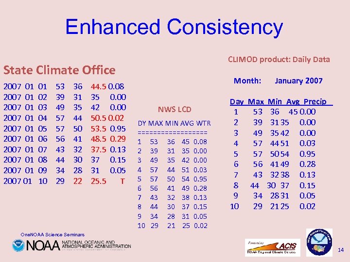 Enhanced Consistency CLIMOD product: Daily Data Month: January 2007 State Climate Office 2007 01