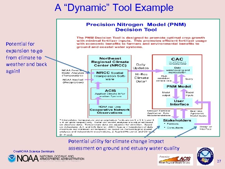 A “Dynamic” Tool Example Potential for expansion to go from climate to weather and