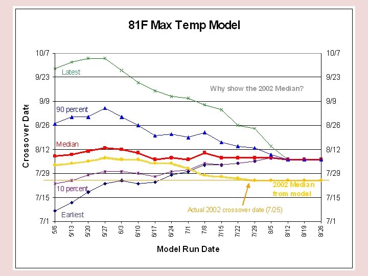 One. NOAA Science Seminars 