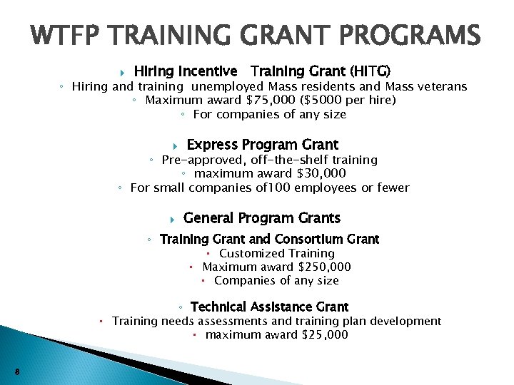 WTFP TRAINING GRANT PROGRAMS Hiring Incentive Training Grant (HITG) ◦ Hiring and training unemployed