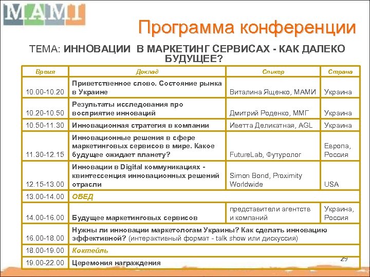 Программа конференции ТЕМА: ИННОВАЦИИ В МАРКЕТИНГ СЕРВИСАХ - КАК ДАЛЕКО БУДУЩЕЕ? Время Доклад Спикер