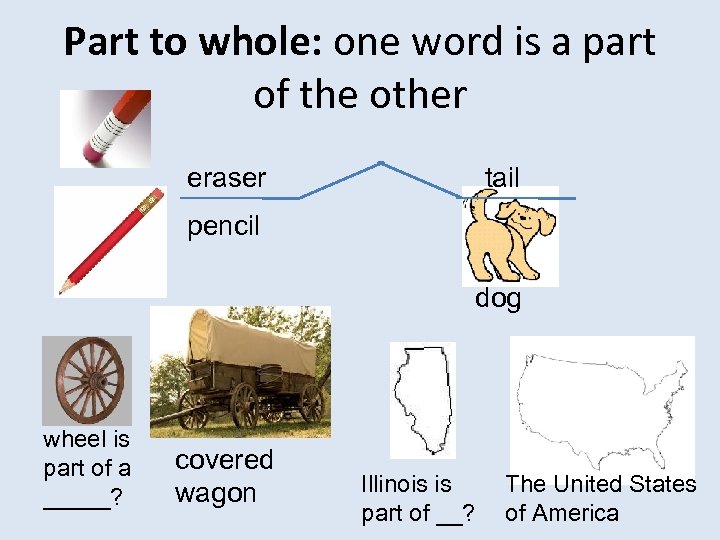 Part to whole: one word is a part of the other eraser tail pencil