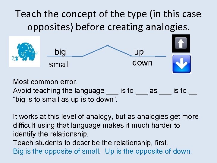 Teach the concept of the type (in this case opposites) before creating analogies. big