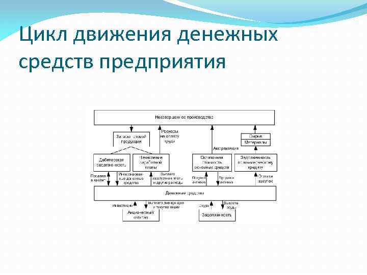 Схема движения денежных средств