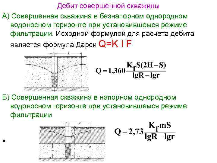 Дебит совершенной скважины А) Совершенная скважина в безнапорном однородном водоносном горизонте при установившемся режиме