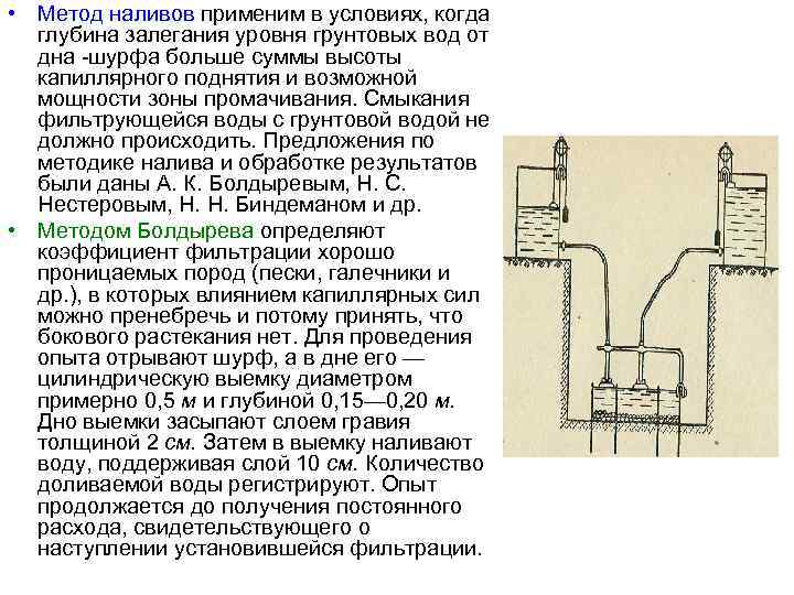  • Метод наливов применим в условиях, когда глубина залегания уровня грунтовых вод от