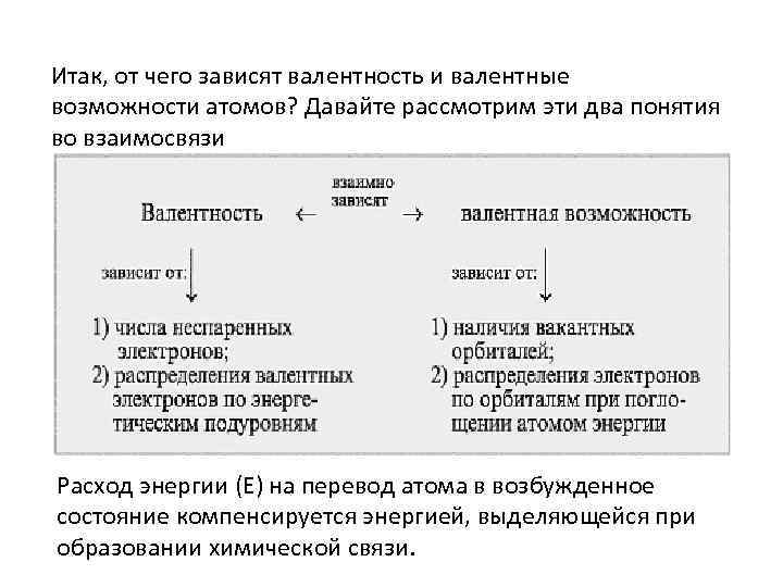 Итак, от чего зависят валентность и валентные возможности атомов? Давайте рассмотрим эти два понятия