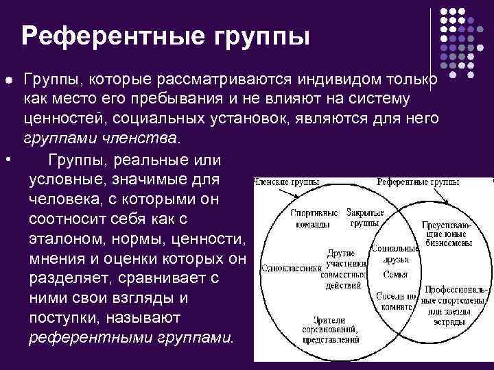 Какая группа называется группой. Референтная группа. Группы членства и референтные группы. Референтная группа примеры. Понятие референтной группы.