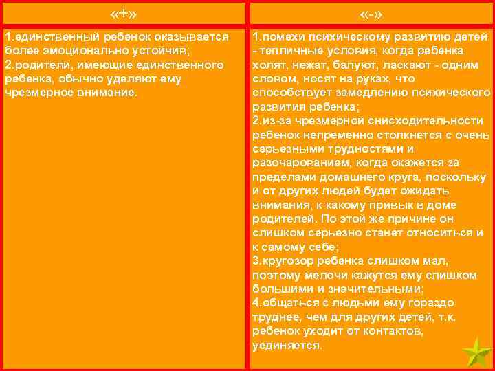  «+» 1. единственный ребенок оказывается более эмоционально устойчив; 2. родители, имеющие единственного ребенка,