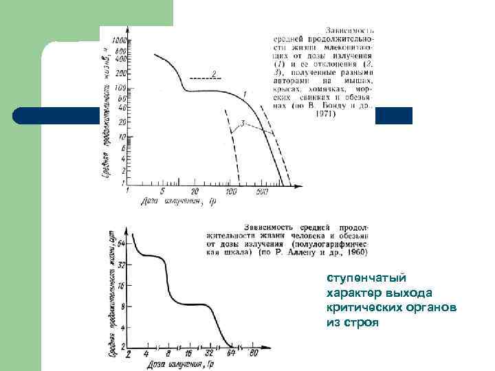 ступенчатый характер выхода критических органов из строя 