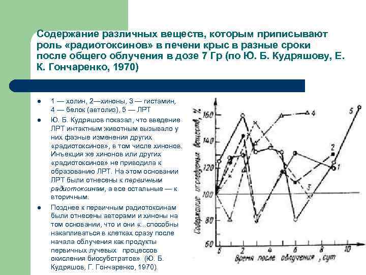 Содержание различных веществ, которым приписывают роль «радиотоксинов» в печени крыс в разные сроки после