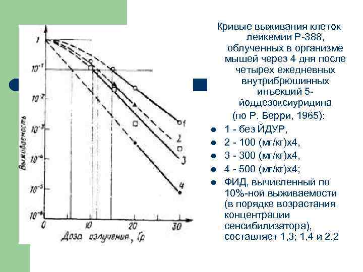Кривые выживания клеток лейкемии Р 388, облученных в организме мышей через 4 дня после