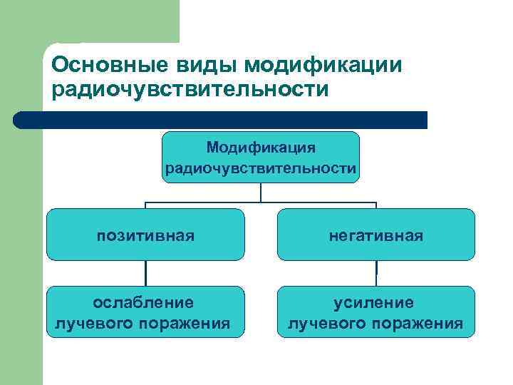 Больше психических расстройств. Типы психических расстройств. Типы психологических расстройств. Виды психических нарушений. Расстройства психики виды.