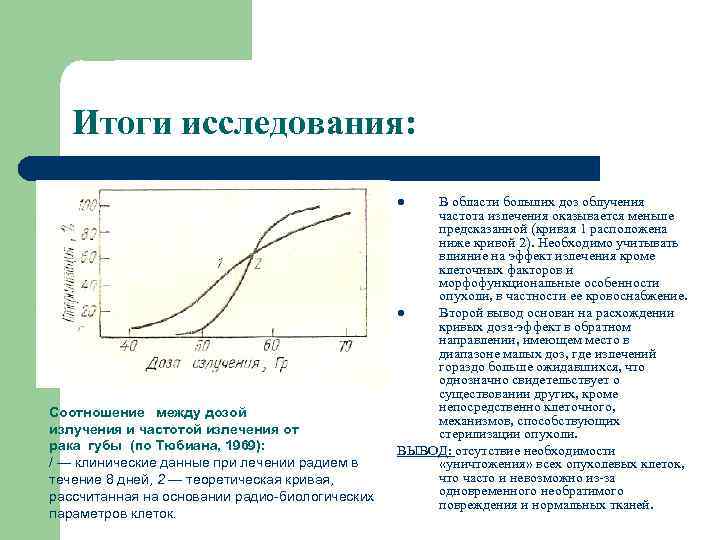 Итоги исследования: В области больших доз облучения частота излечения оказывается меньше предсказанной (кривая 1