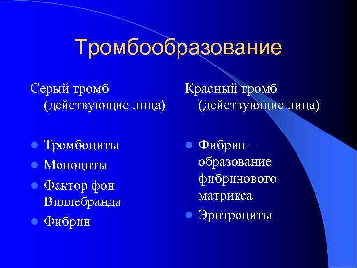 Тромбообразование Серый тромб (действующие лица) Красный тромб (действующие лица) Тромбоциты l Моноциты l Фактор