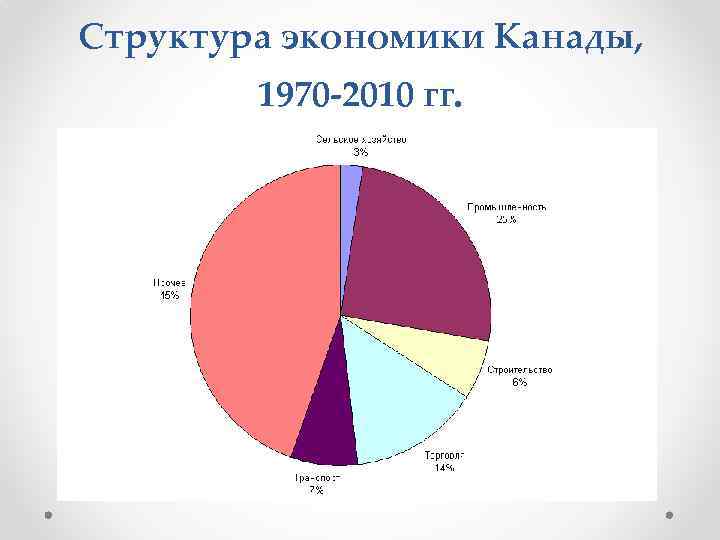 Пространственный рисунок размещения хозяйства