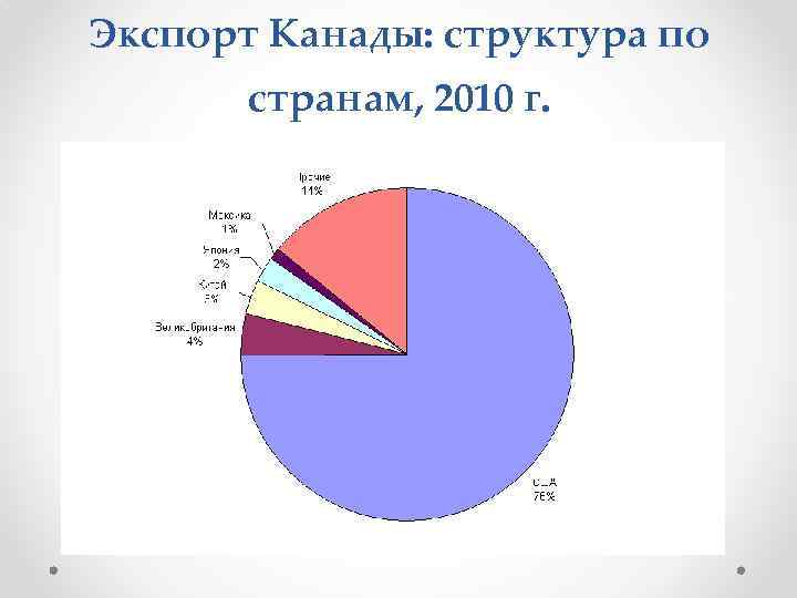 Демография канады