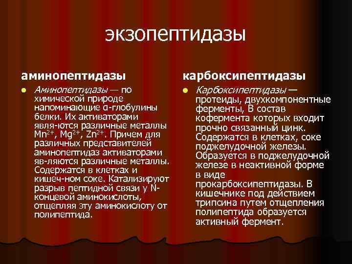 экзопептидазы аминопептидазы l Аминопептидазы — по химической природе напоминающие α глобулины белки. Их активаторами