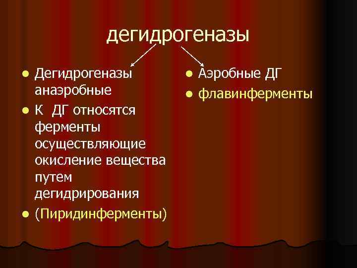 дегидрогеназы l l l Дегидрогеназы анаэробные К ДГ относятся ферменты осуществляющие окисление вещества путем