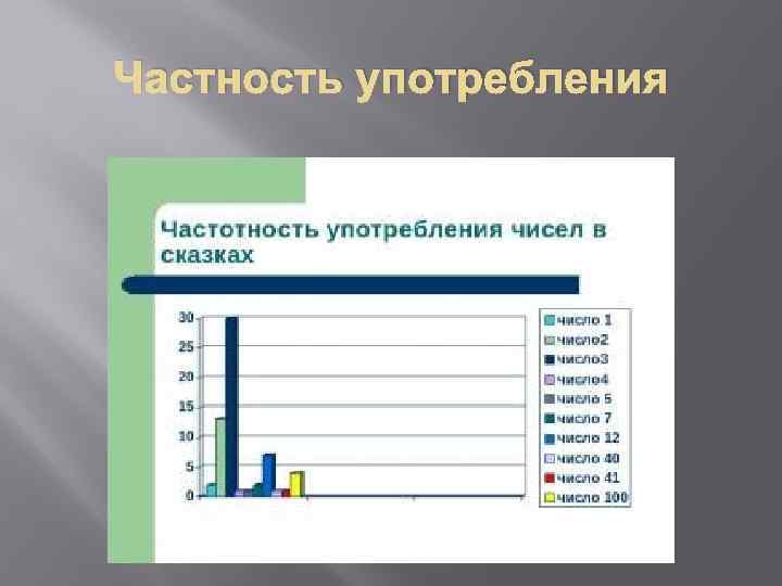 Частность употребления 