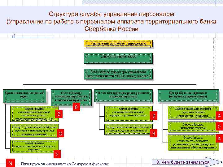 Территориальный банк данных