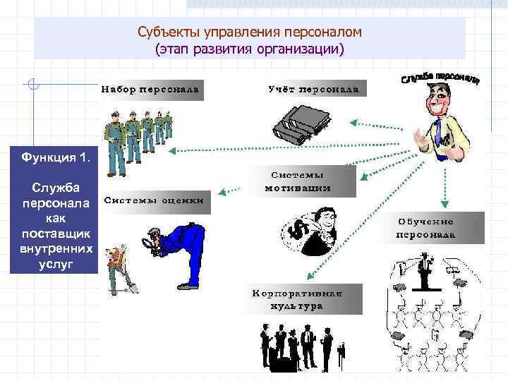 Как правильно управлять