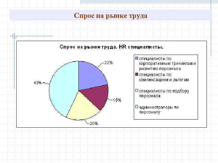 Спрос на рынке труда 