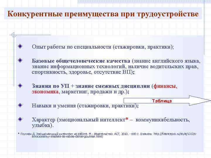 Конкурентные преимущества при трудоустройстве Опыт работы по специальности (стажировки, практики); Базовые общечеловеческие качества (знание