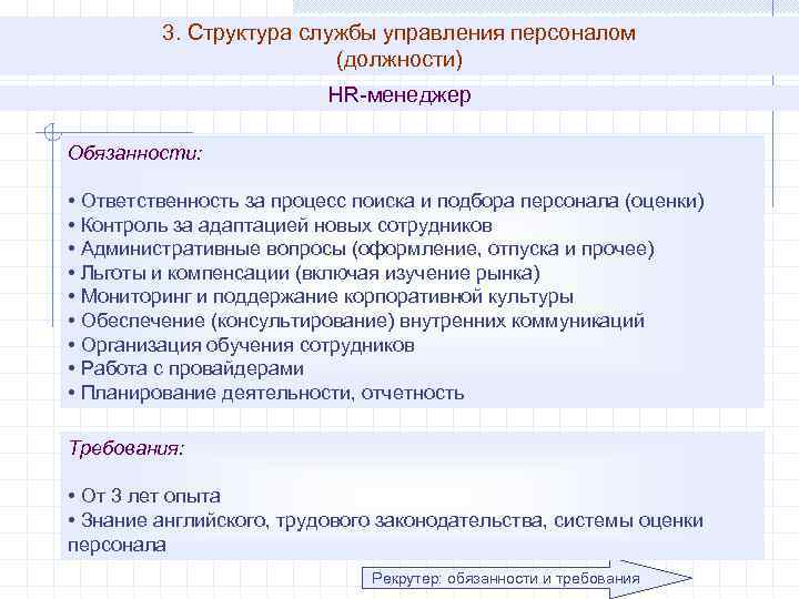 3. Структура службы управления персоналом (должности) HR-менеджер Обязанности: • Ответственность за процесс поиска и