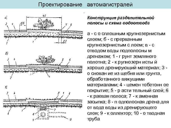 Проектирование автомагистралей Конструкция разделительной полосы и схема водоотвода а - с о сплошным крупнозернистым