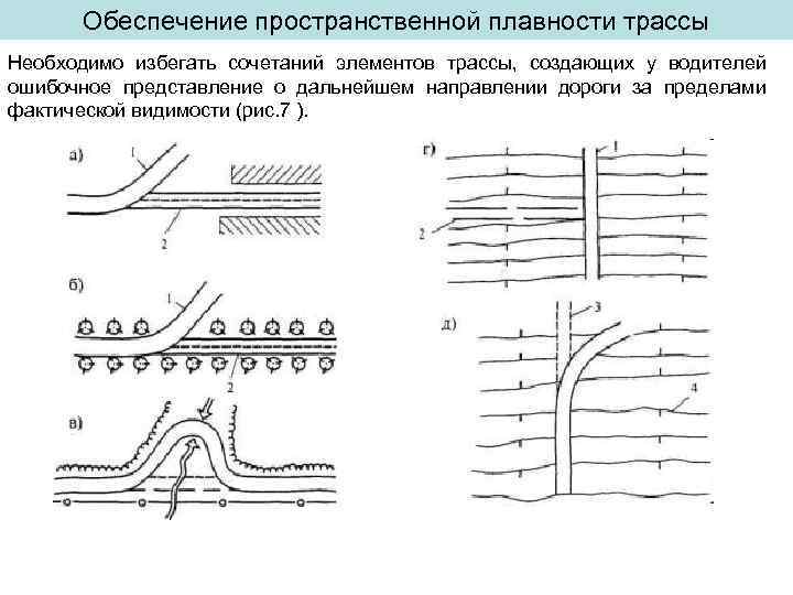 Обеспечение пространственной плавности трассы Необходимо избегать сочетаний элементов трассы, создающих у водителей ошибочное представление