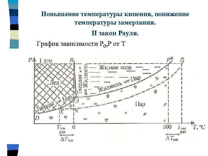 Поднятие температуры. Повышение температуры кипения. Понижение температуры кипения. Повышение температуры кипения и понижение температуры замерзания. Повышение температуры замерзания.