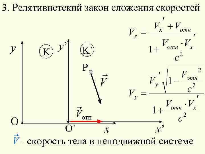 Релятивистская скорость. Релятивистская механика сложение скоростей. Преобразования Лоренца релятивистский закон сложения скоростей. Релятивистский закон сложения скоростей формула. Принцип сложения скоростей в теории относительности.