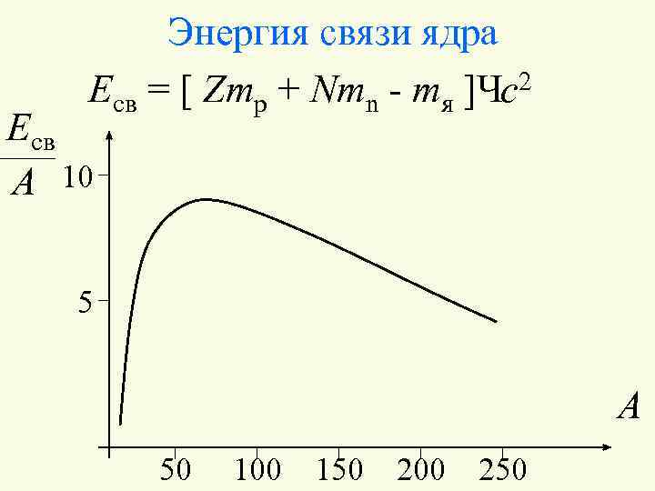 По какой формуле вычислить энергию связи ядра. График энергии связи атомных ядер. Удельная энергия связи ядра график. Удельная энергия связи ядра формула. Энергия связи атомных ядер формула.