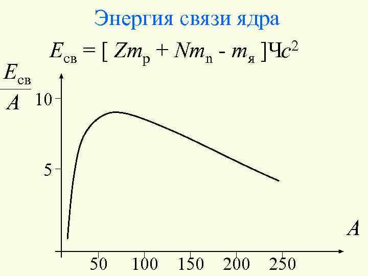 Энергия связи атомных ядер картинки