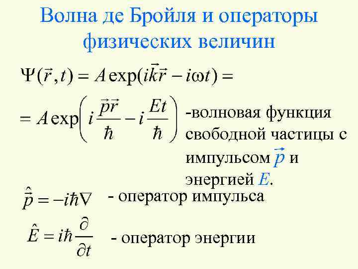 Волна де Бройля и операторы физических величин -волновая функция свободной частицы с импульсом p