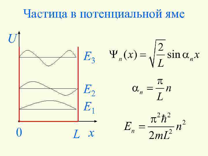 На рисунках приведены картины вероятности нахождения электрона в потенциальном ящике